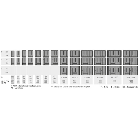 Внутр. организация OrgaTray 440 для InnoTech Atira, ArciTech, T441-520, B801-900, белая, 9194971